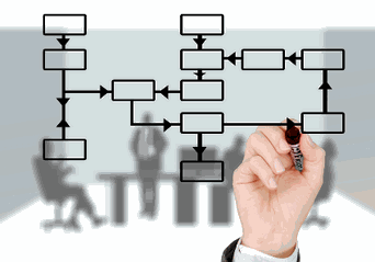 Odoo - Prueba 2 a tres columnas